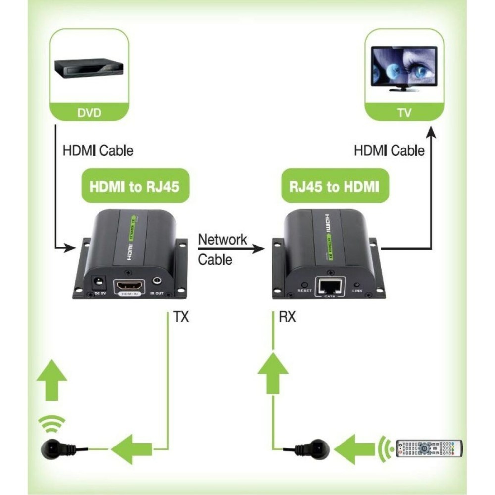 Audio-Sender-Empfänger Techly IDATA EXT-E70I