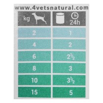 Nassfutter 4VETS Erwachsene Hunde Truthahn 185 g
