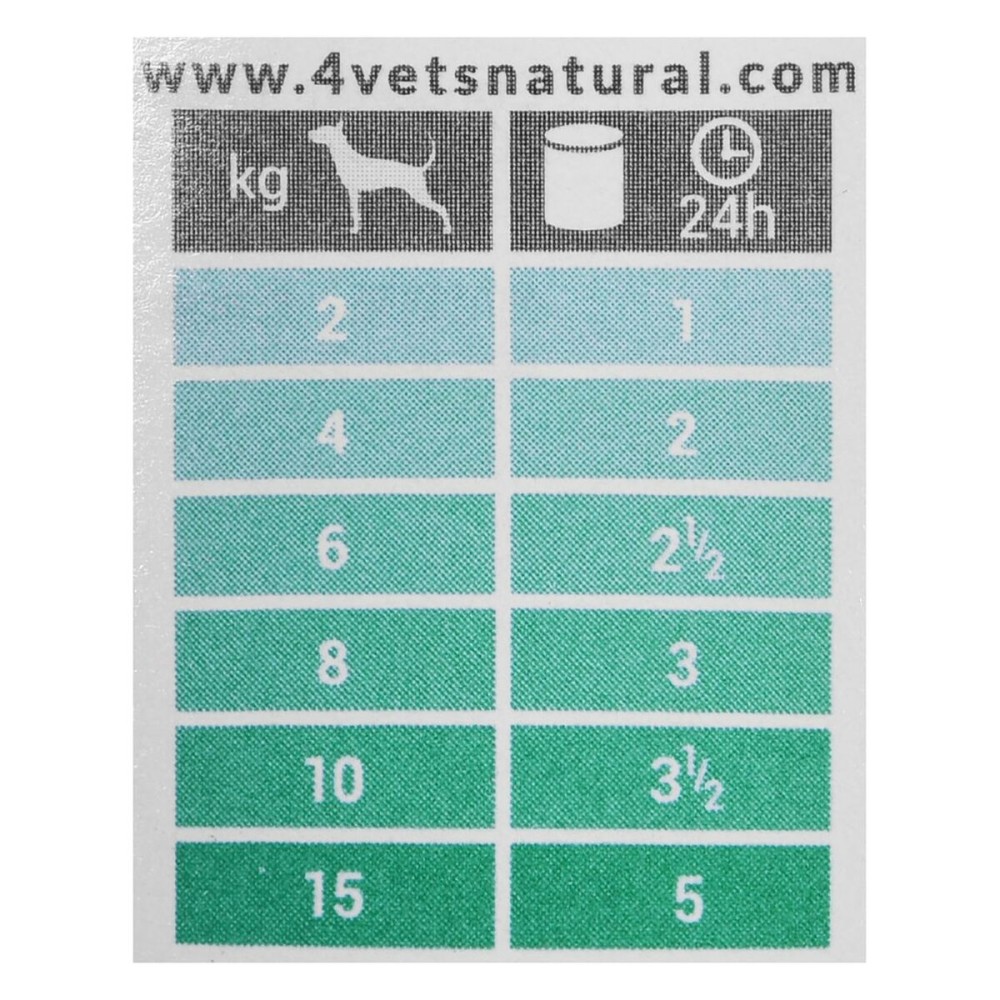 Nassfutter 4VETS Erwachsene Hunde Truthahn 185 g