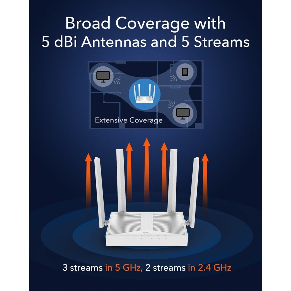 Router Cudy WR3000E
