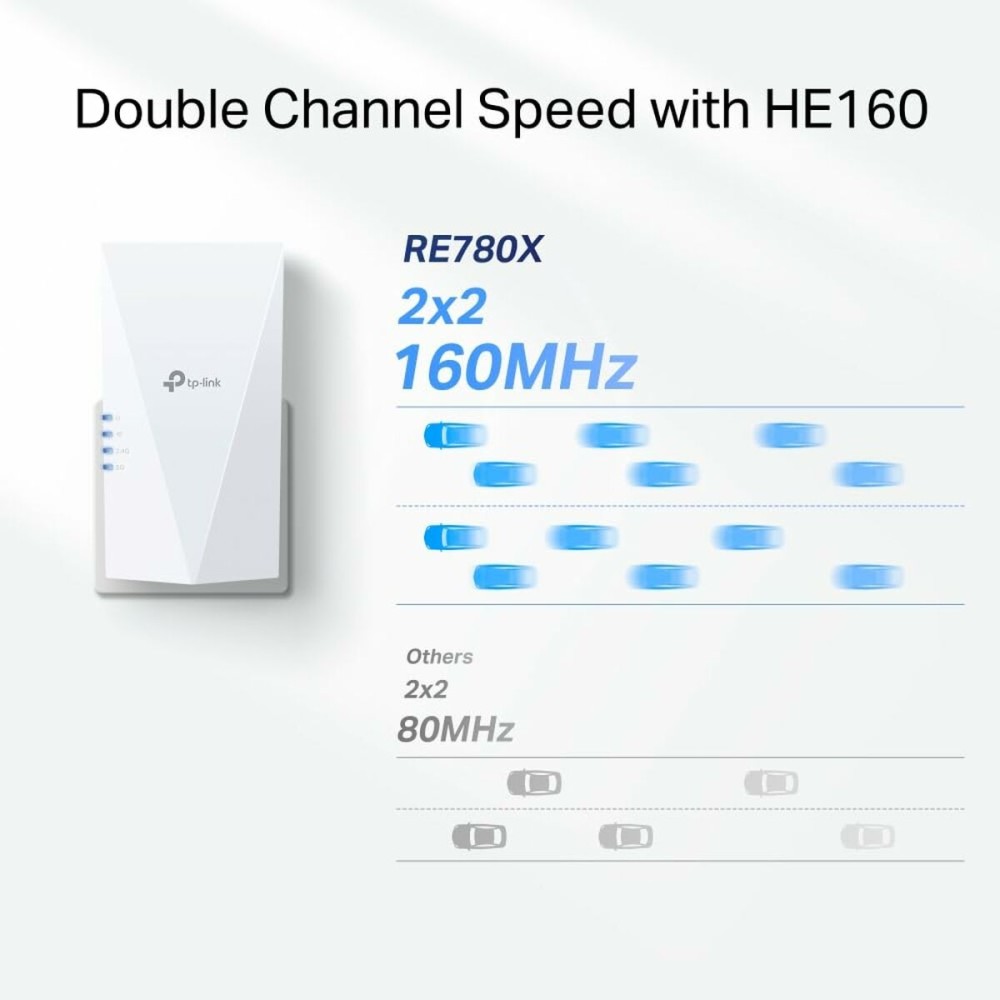 WLAN-Verstärker TP-Link RE780X