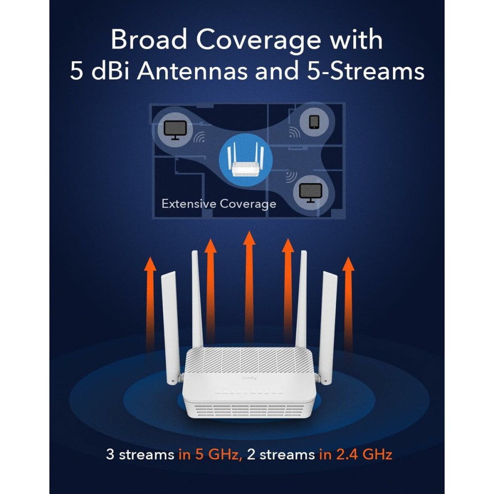 Router Cudy WR3000H
