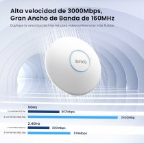 Access point Tenda i27