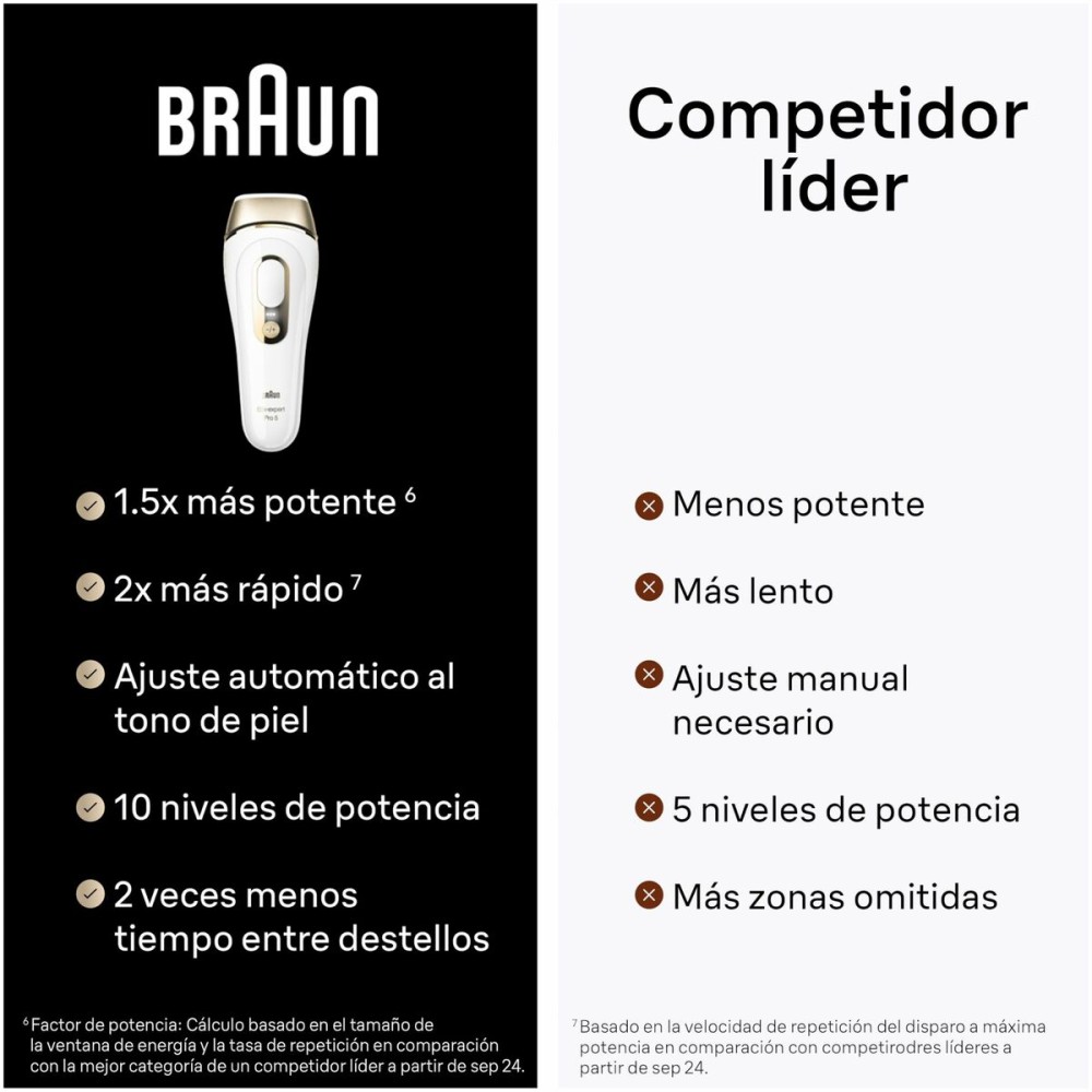 Elektrischer Epilierer Braun PL5382