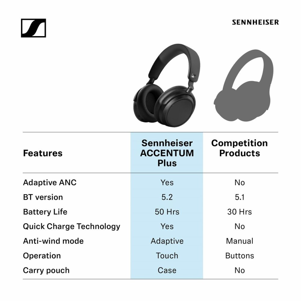 Casques avec Microphone Sennheiser AccentumPlus Blanc