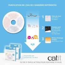 Filtre à eau Fluval