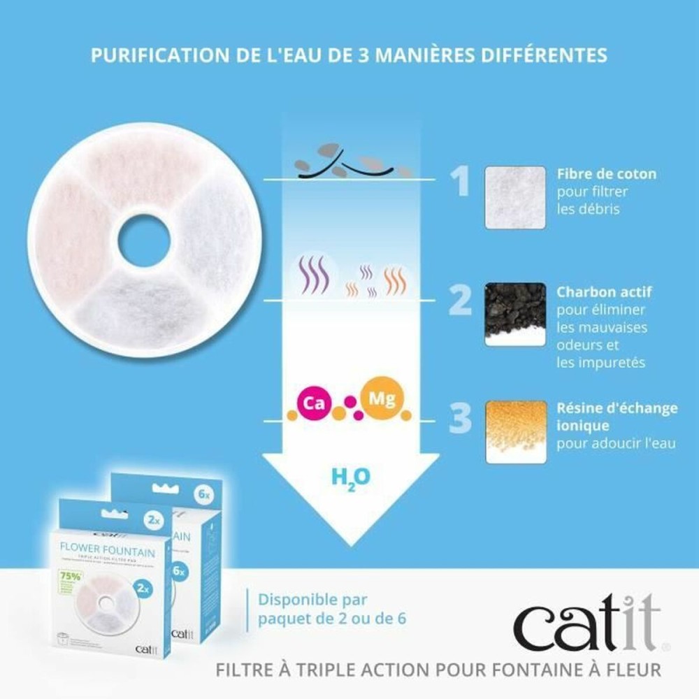 Filtre à eau Fluval