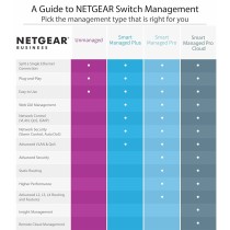 Switch Netgear XSM4324CS-100NES