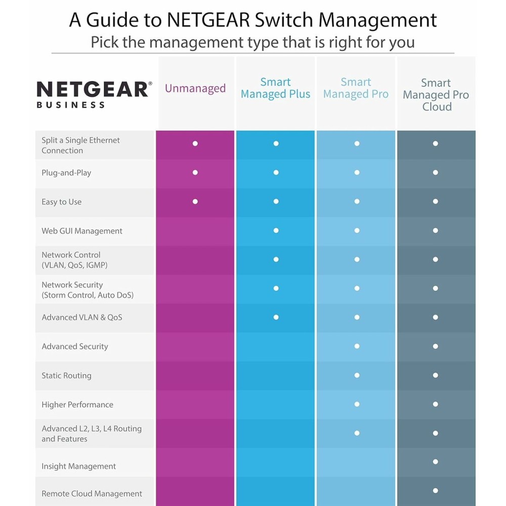 Switch Netgear XSM4324CS-100NES