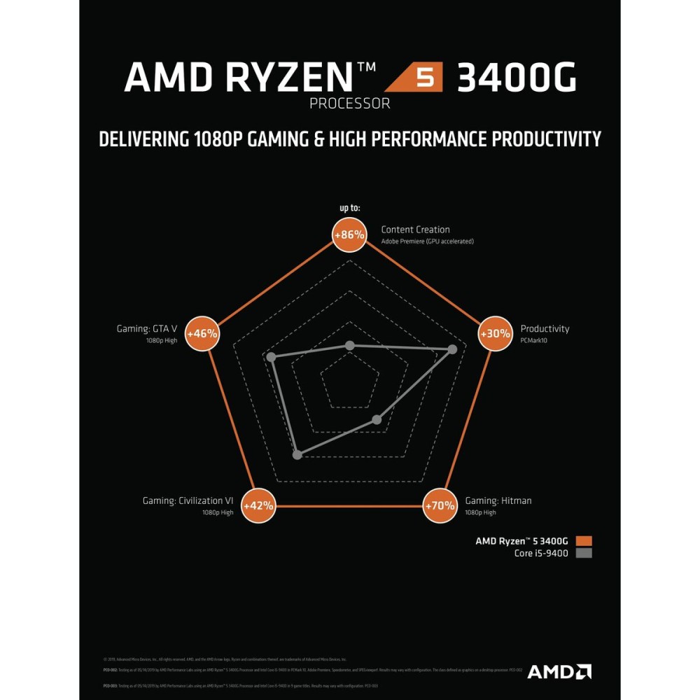 Processor AMD 3400G AMD AM4