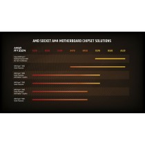 Processor AMD 3400G AMD AM4
