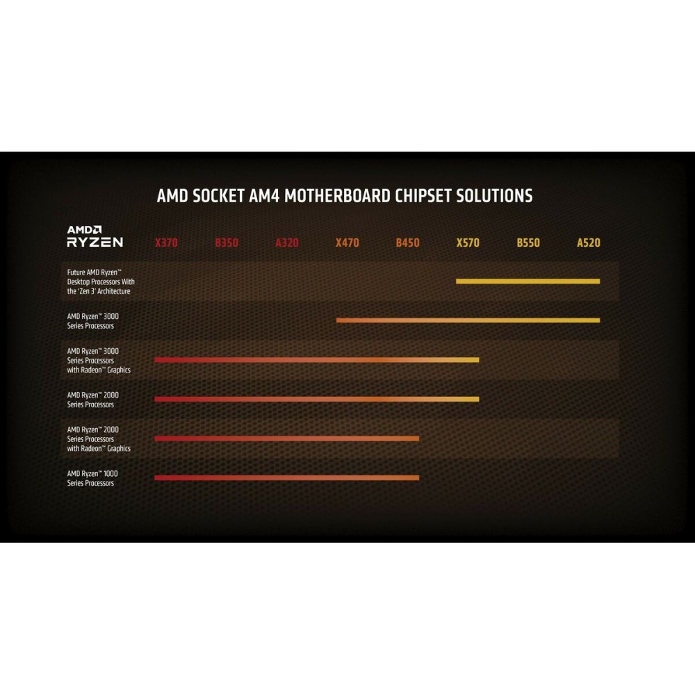 Processor AMD 3400G AMD AM4