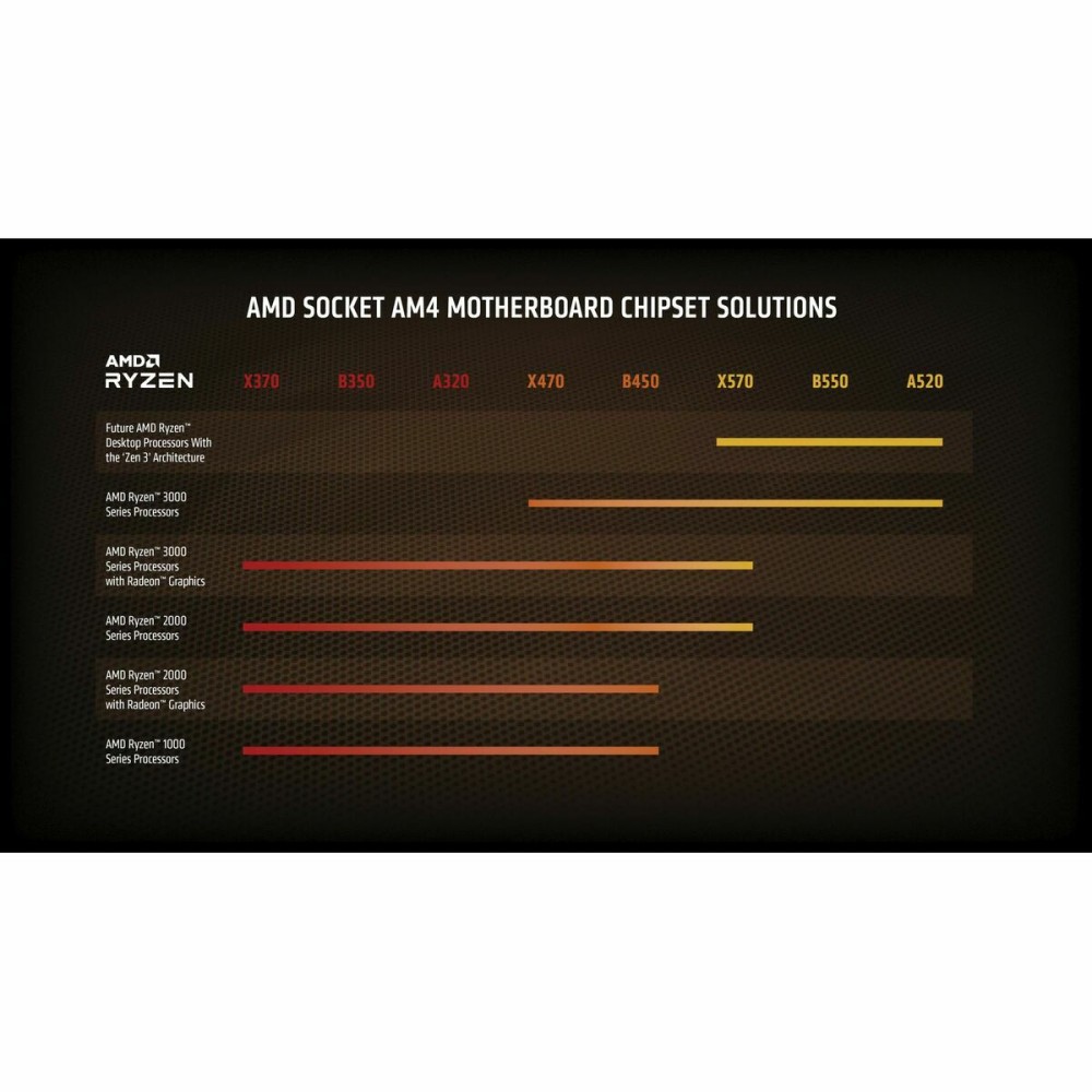 Processor AMD 3400G AMD AM4