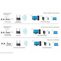 Router Asus RT-N12LX Noir USB RJ45 Ethernet LAN Wi-Fi