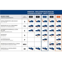 Baskets Sparco 0752743