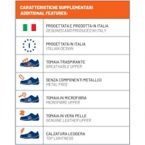 Baskets Sparco 0752743