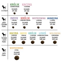 Nourriture Paka Zwierzaka