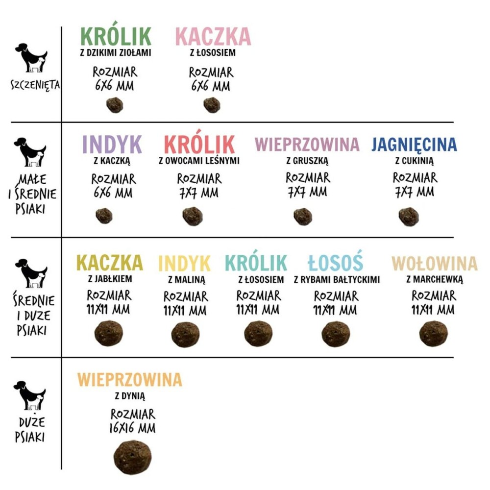 Nourriture Paka Zwierzaka