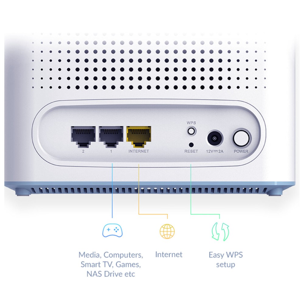 Schnittstelle D-Link M32-2 Weiß