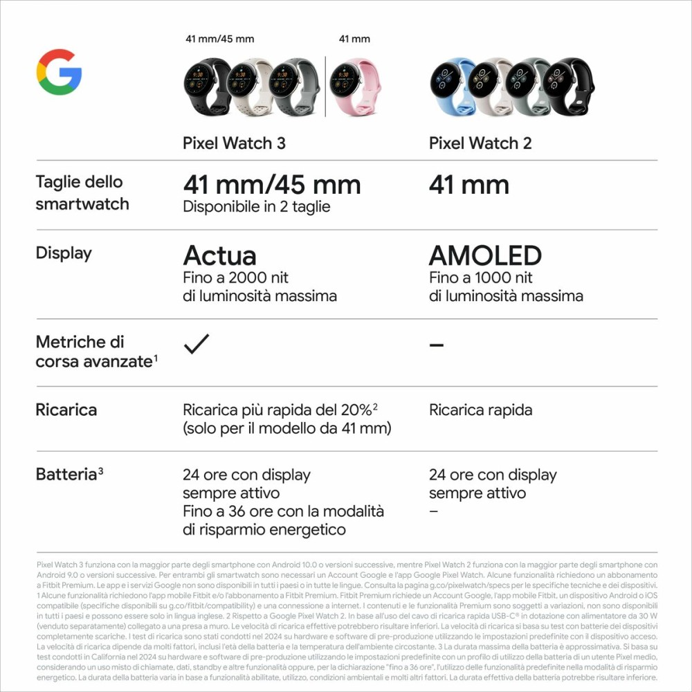 Smartwatch Google Schwarz Silberfarben 41 mm