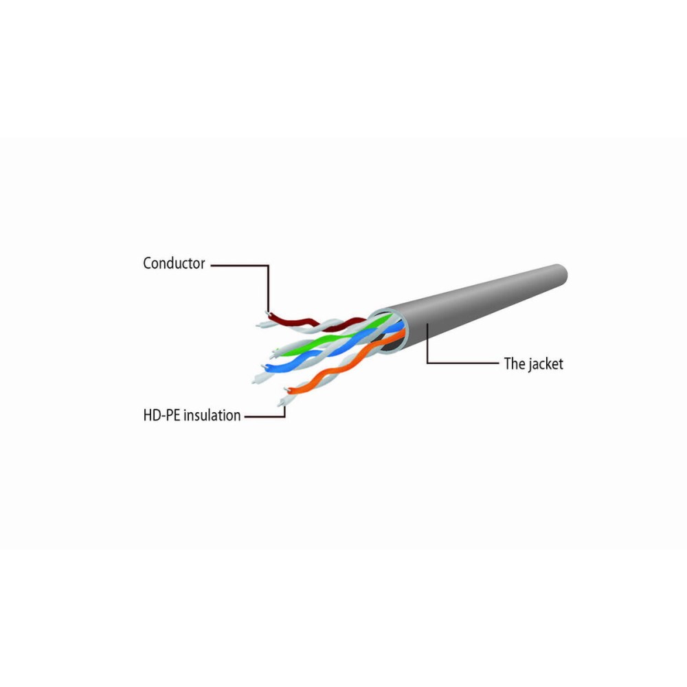 Câble d’Alimentation GEMBIRD PP6U-CU-20M