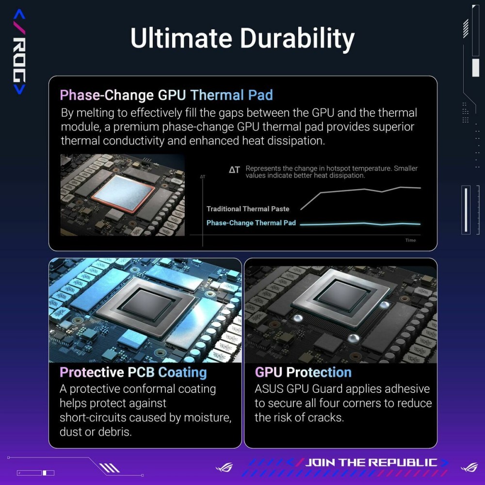 Graphics card Asus 16 GB GDDR6