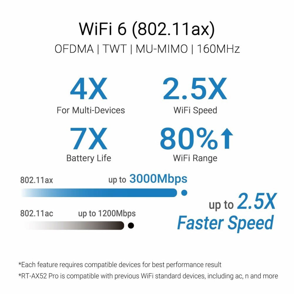 Router Asus 90IG08T0-MO3H10