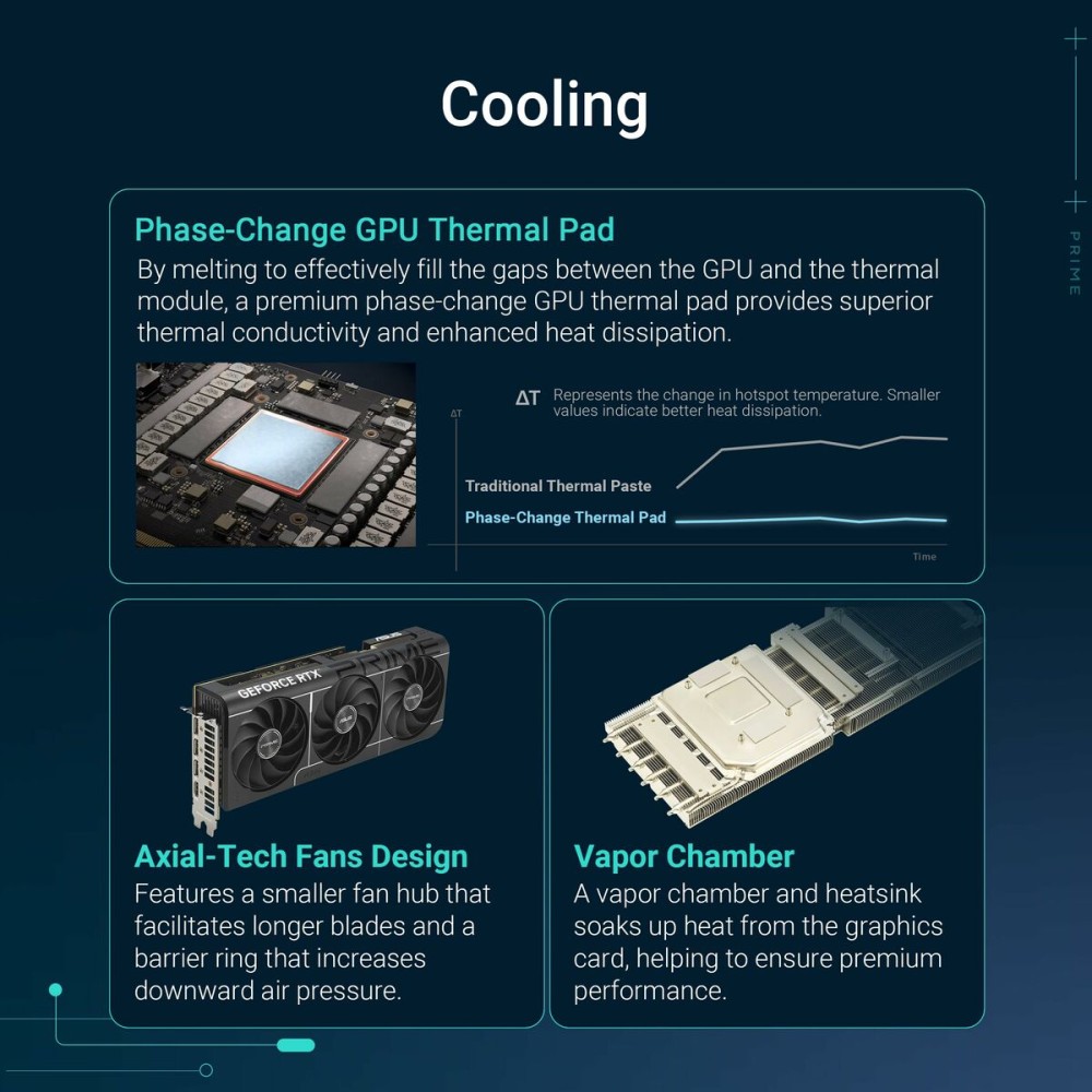Graphics card Asus 90YV0LX0-M0NA00 GEFORCE RTX 5080 16 GB GDDR7