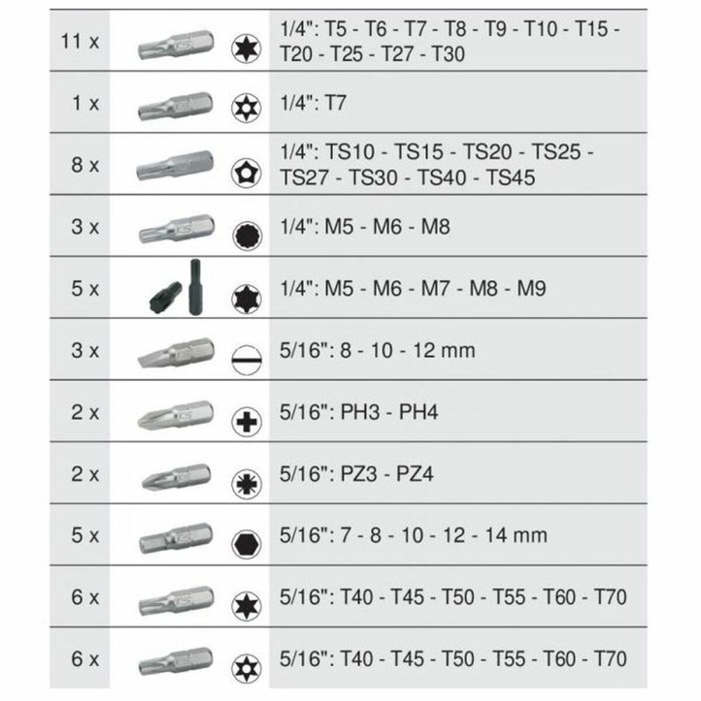 Werkzeugwagen KS Tools