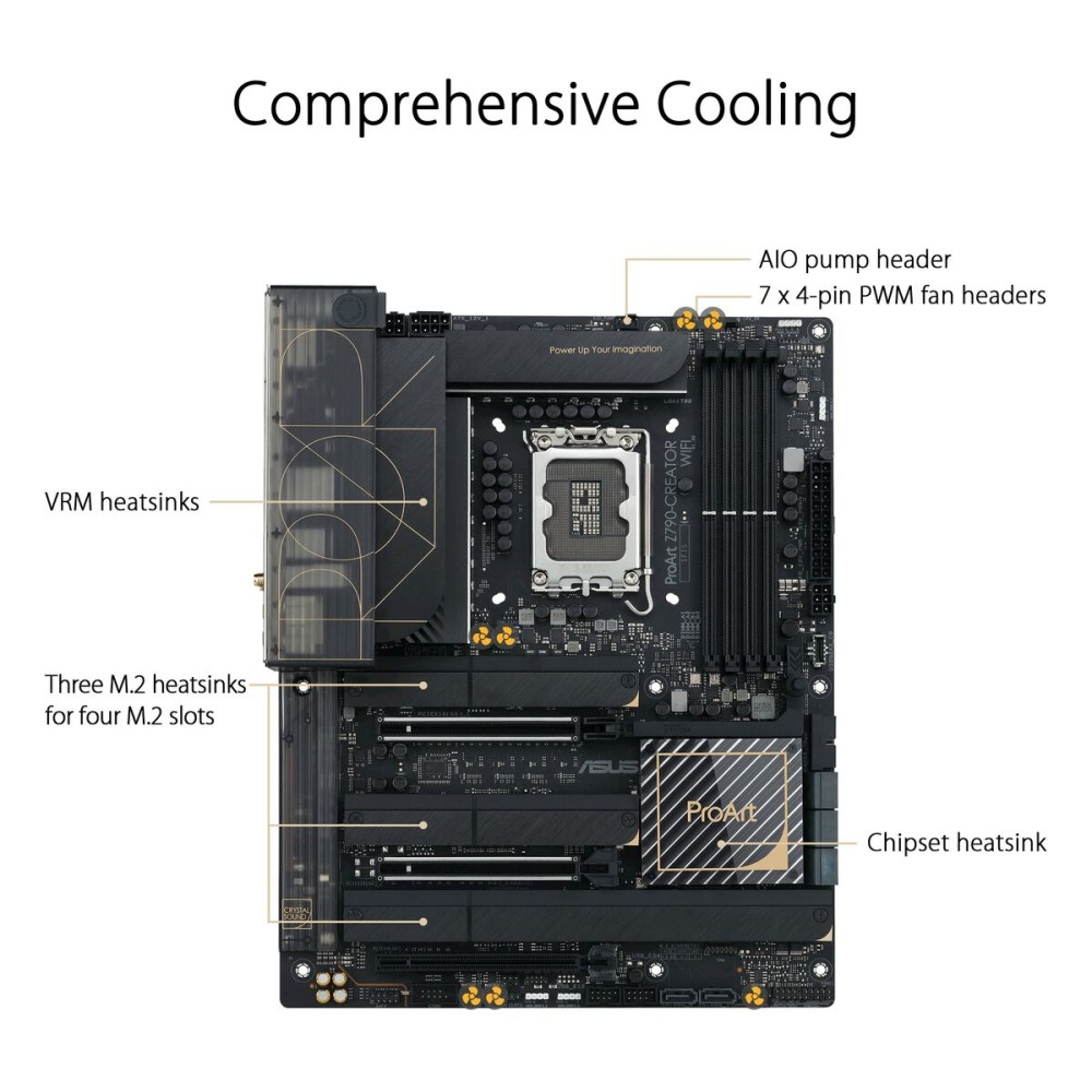 Carte Mère Asus LGA 1700