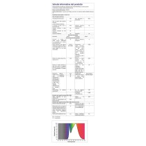 LED-Lampe Philips 4,6 W GU10 Weiß F (2700 K)
