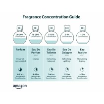 Unisex Perfume Mancera