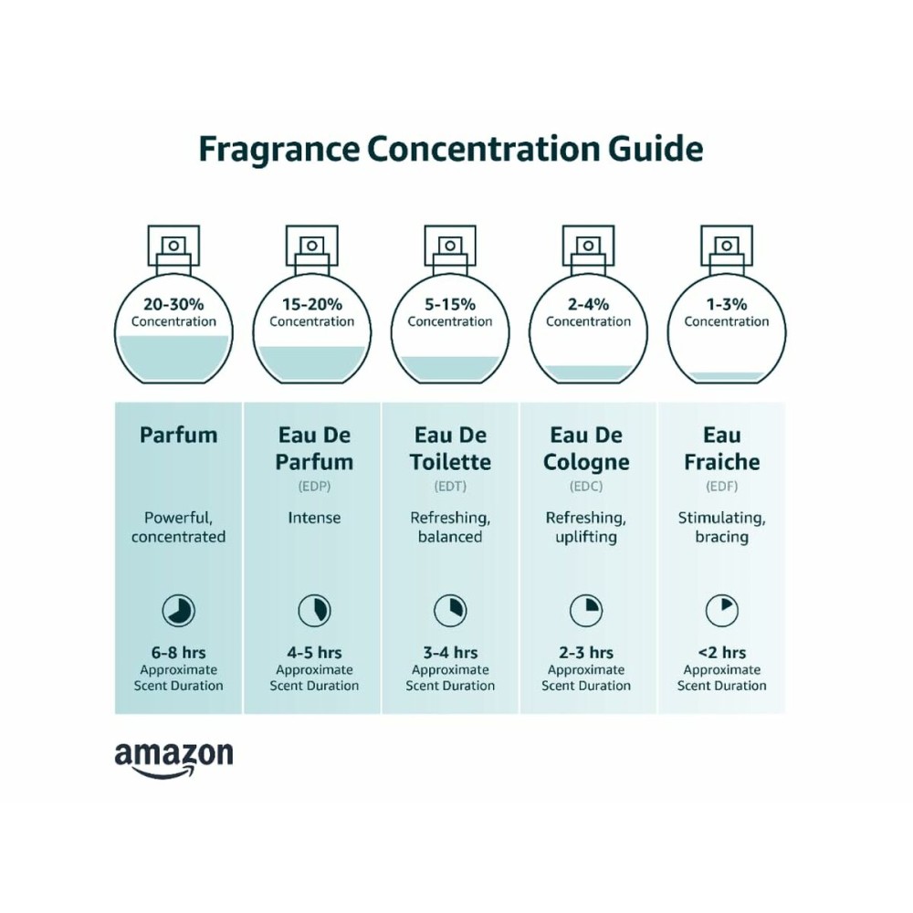Unisex Perfume Mancera