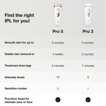 Electric IPL Hair Remover Braun Silk expert Pro 3 PL3133