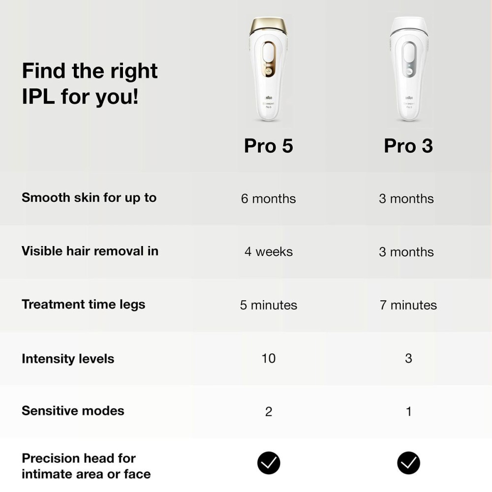 Elektrischer Epilierer mit Lichtimpulsen Braun Silk expert Pro 3 PL3133