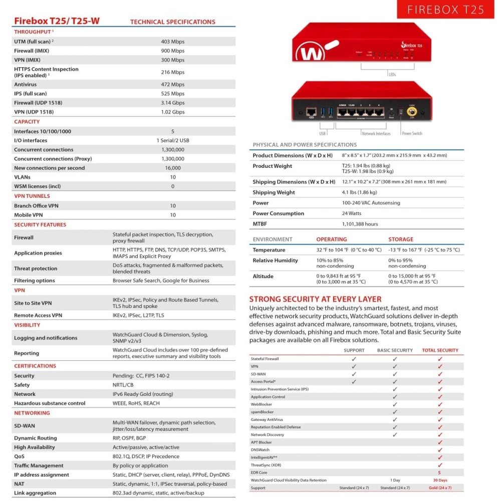 Router Watchguard WGT25031