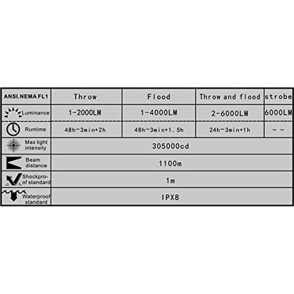 Torch Acebeam L35 2.0 BLACK 5000 Lm