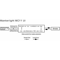 Torch Acebeam L18 GREEN LIGHT