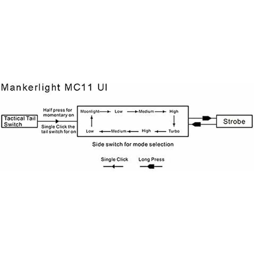 Torch Acebeam L18 GREEN LIGHT
