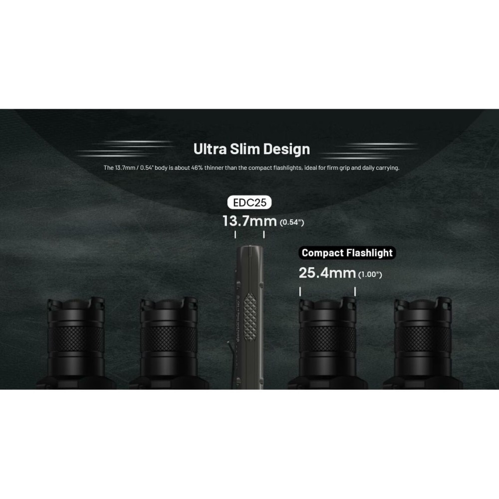 Schlüsselanhänger LED-Taschenlampe Nitecore NT-EDC25