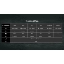 Schlüsselanhänger LED-Taschenlampe Nitecore NT-EDC25