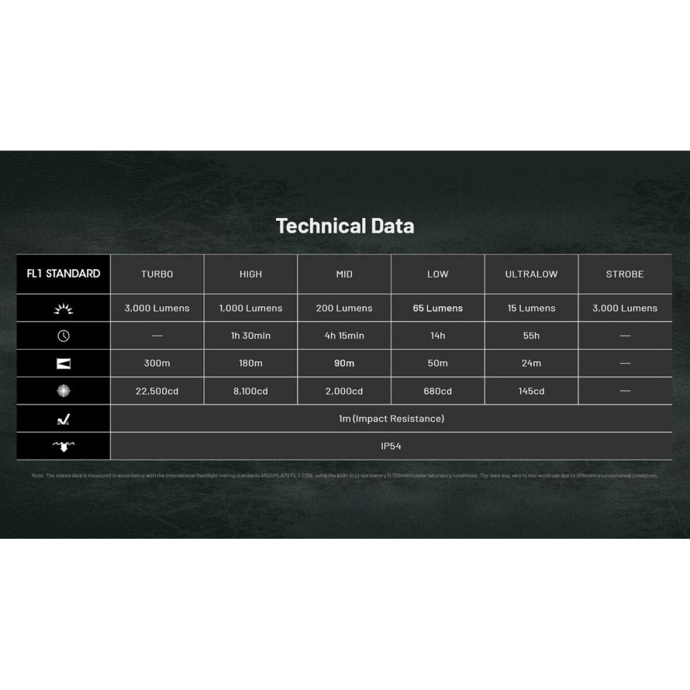 Schlüsselanhänger LED-Taschenlampe Nitecore NT-EDC25