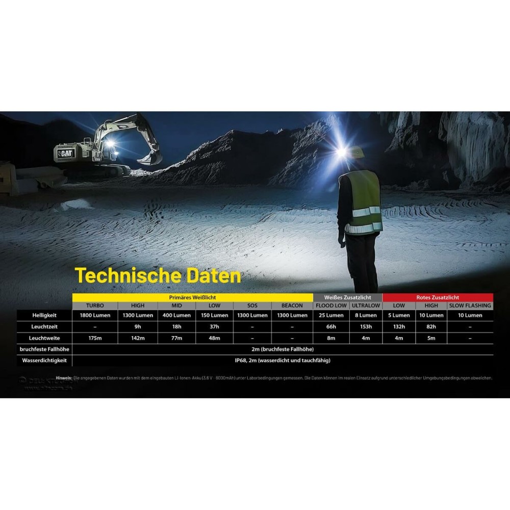Schlüsselanhänger LED-Taschenlampe Nitecore NT-NU53