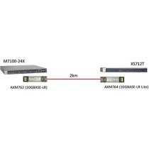 Walkie-Talkie Netgear AXM764-10000S