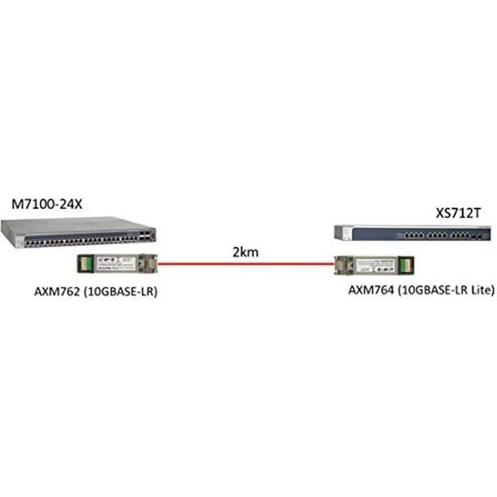 Walkie-Talkie Netgear AXM764-10000S