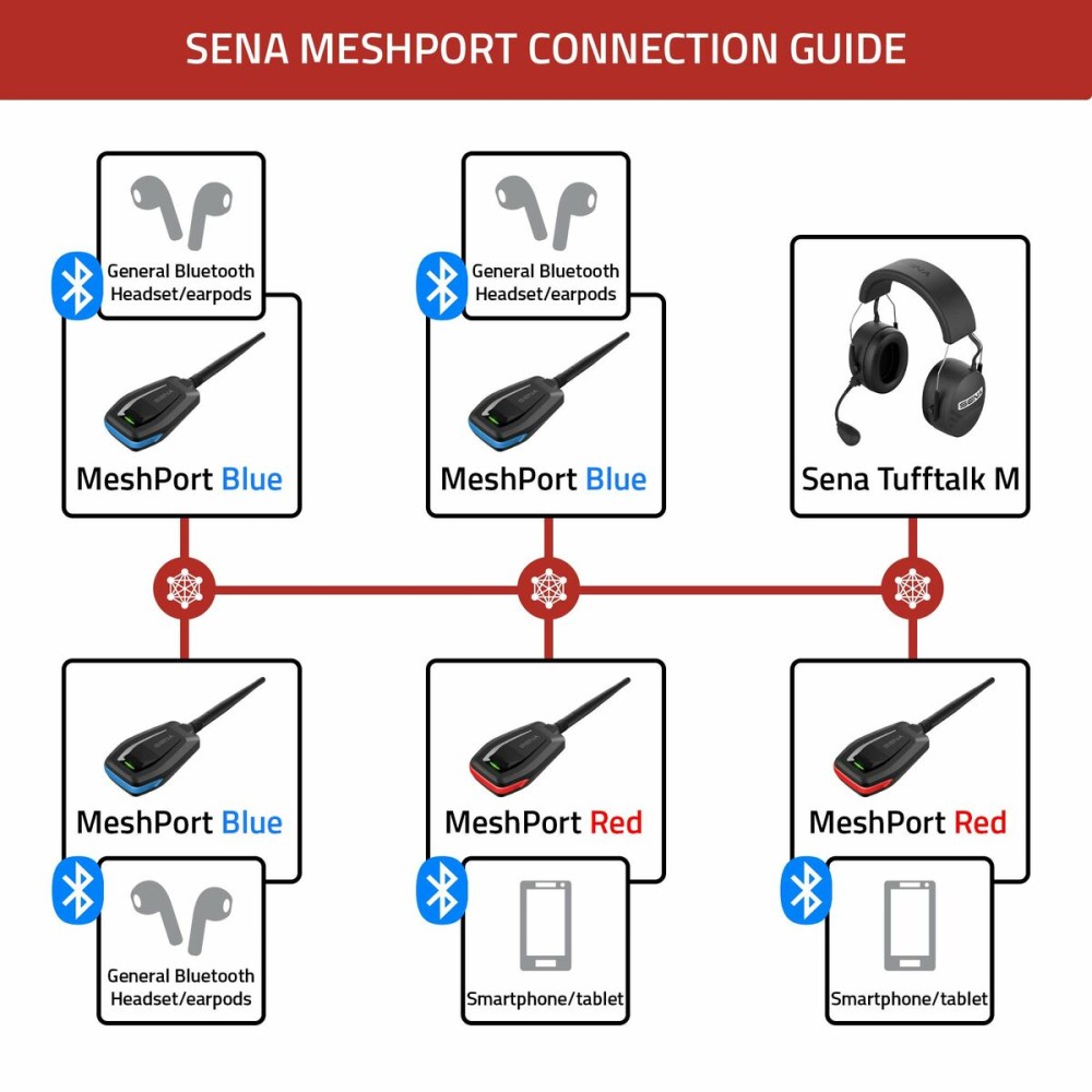 Intercom Sena MP-02