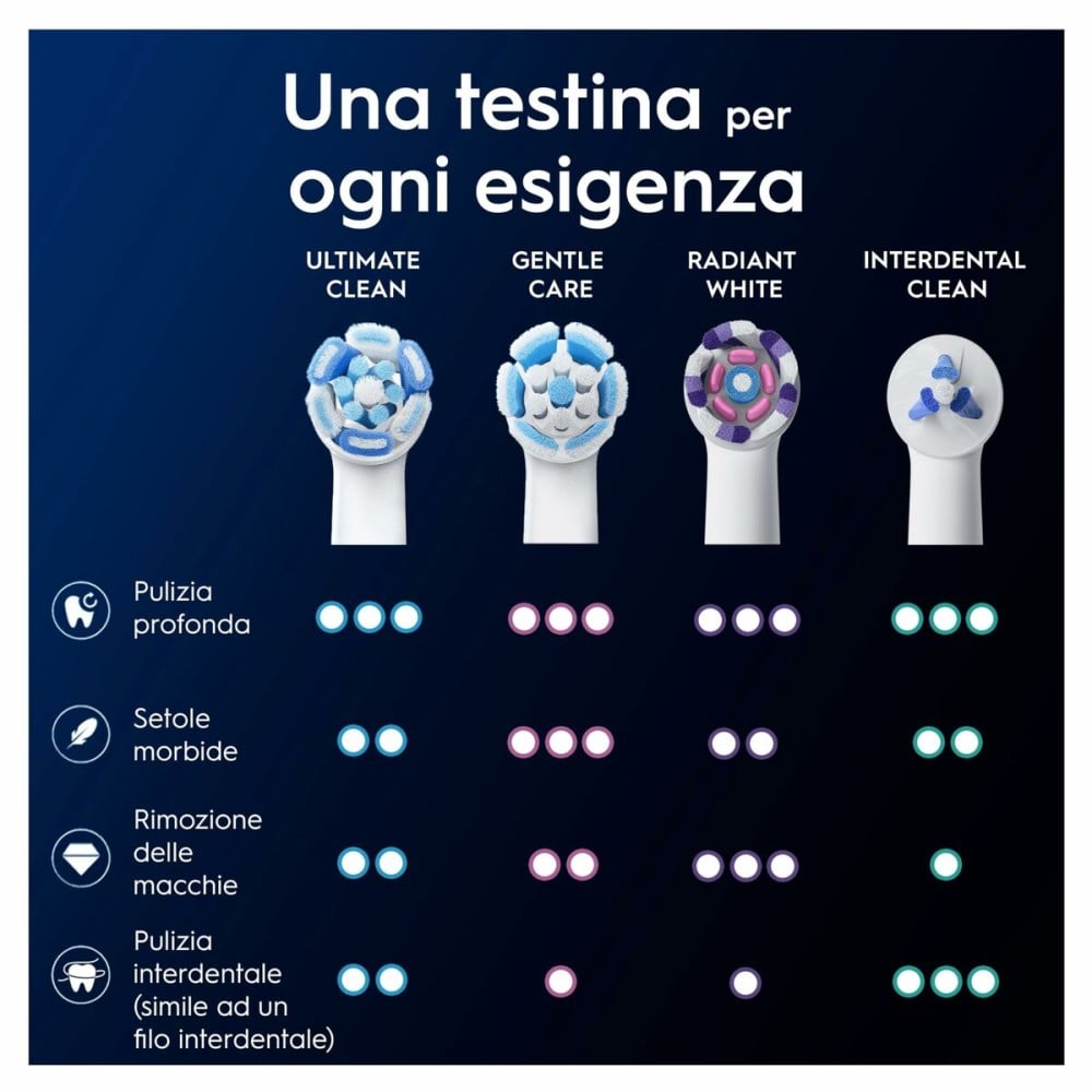 Replacement Head Oral-B