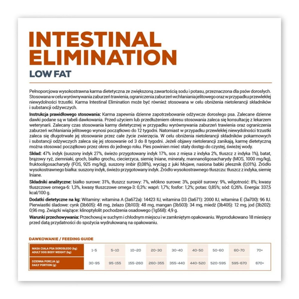 Futter VETEXPERT Intestinal Elimination Truthahn 2 Kg