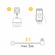Wireless module for electronic lock Nuki