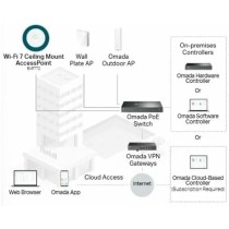 Schnittstelle TP-Link EAP772 Weiß